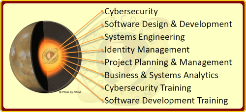 CipherNova Core Competencies